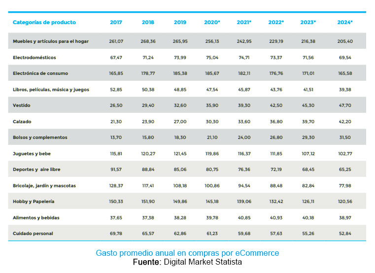 ventas-por-categoria-ecommerce