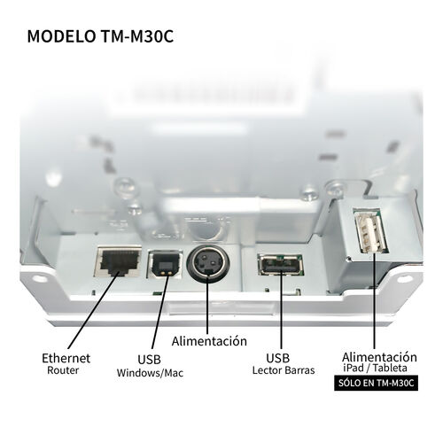 Puertos traseros TM-M30C EPSON